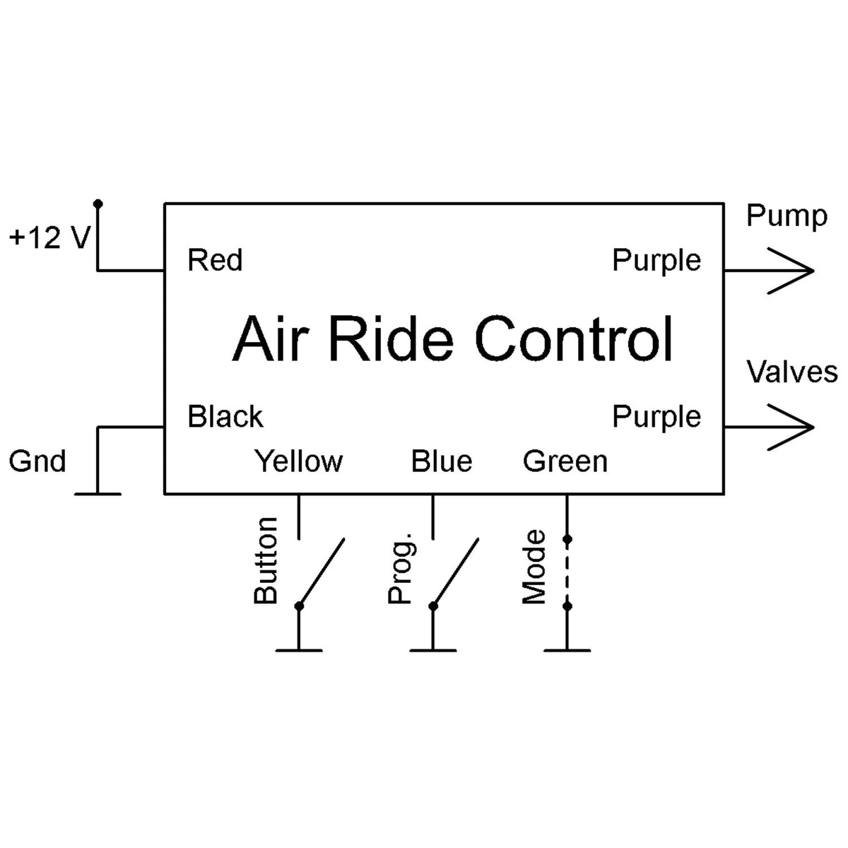 Elektronikbox Axel Joost Air Ride-styreenhed