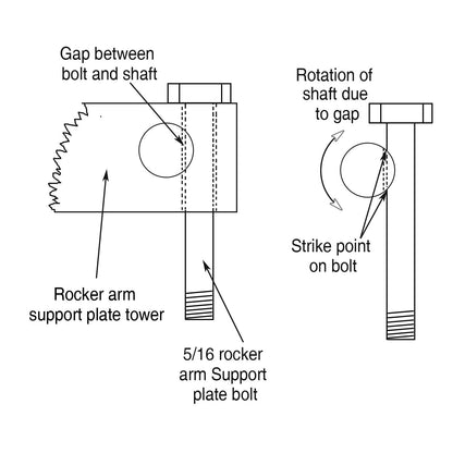 DK Custom Rocker Locker-sæt til Sportster