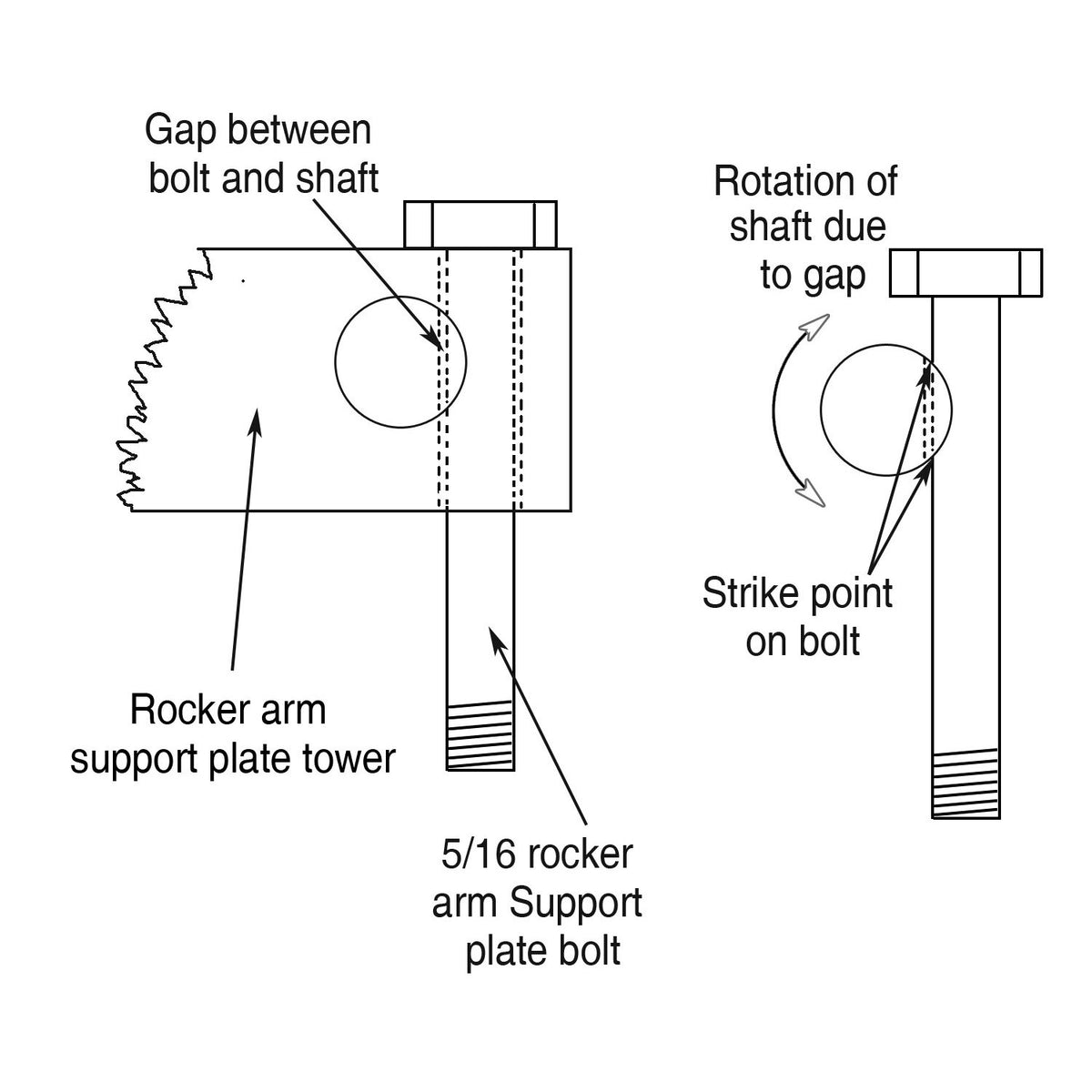 DK Custom Rocker Locker-kit til Twin Cam