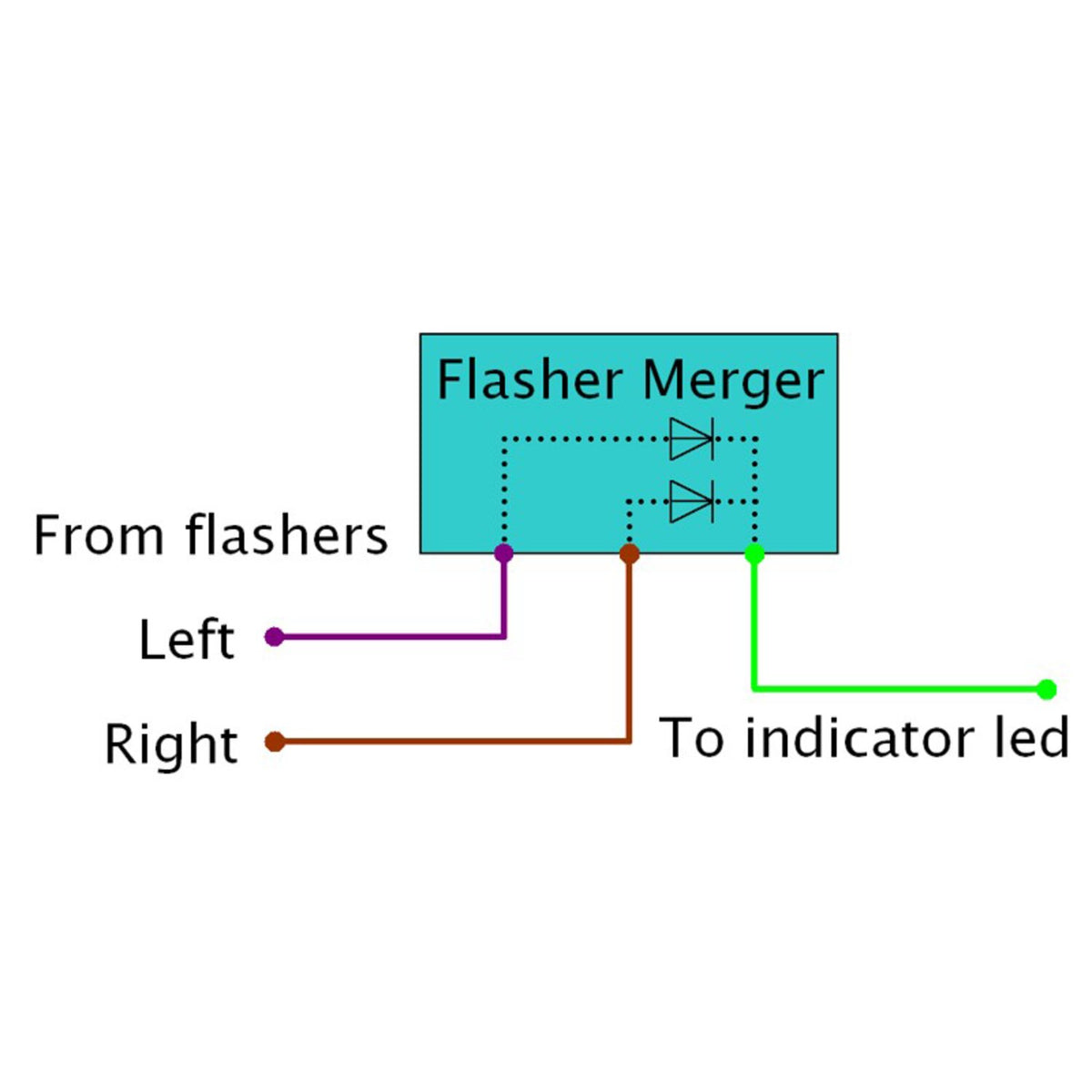 Elektronikbox Flash Merger til blinklysindikator