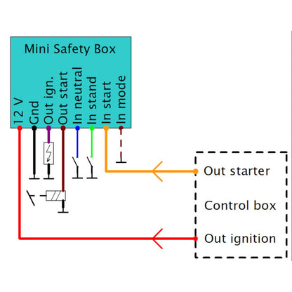 Axel Joost Elektronik Mini Safety Box modul